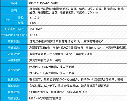 崂山钳压式声测管性能特点